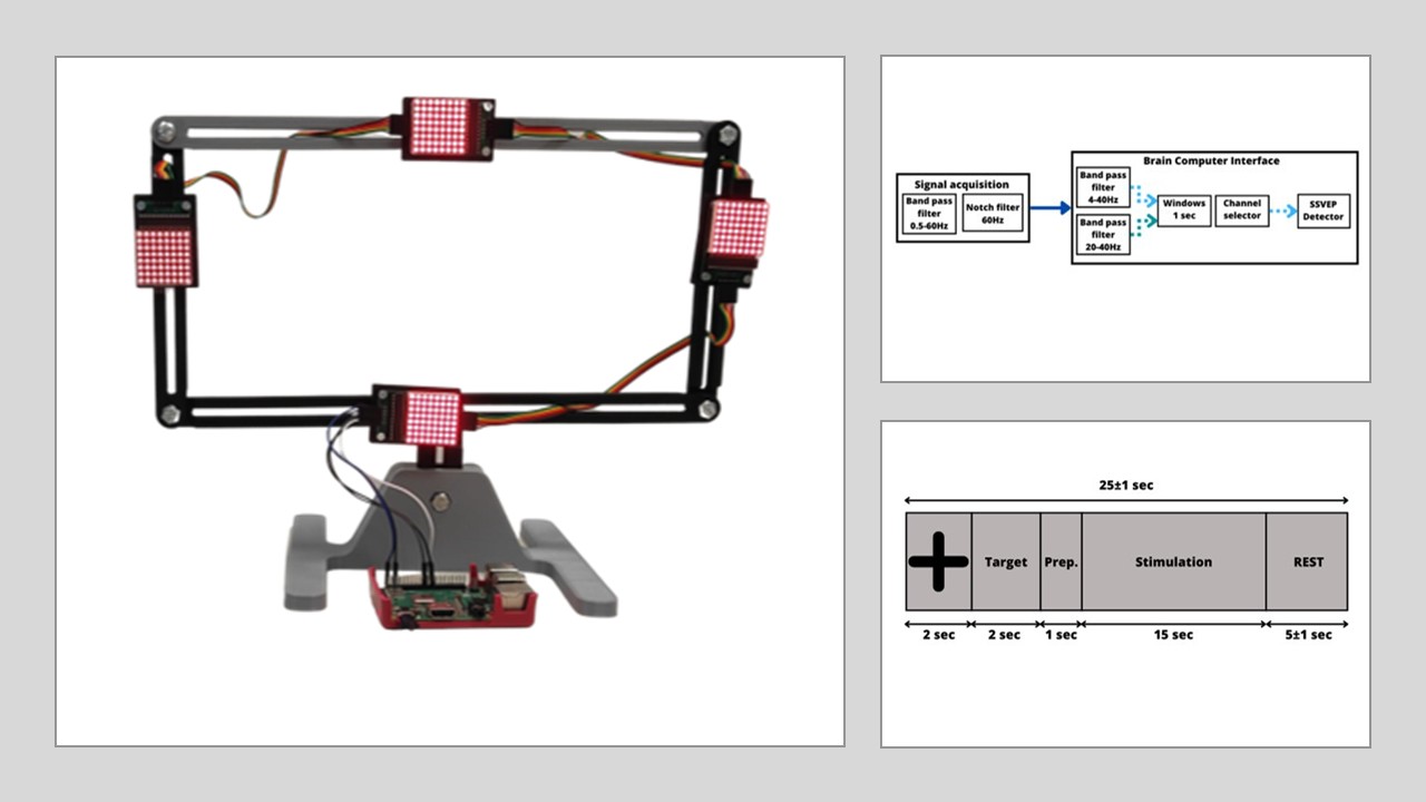 Visual stimuli interface