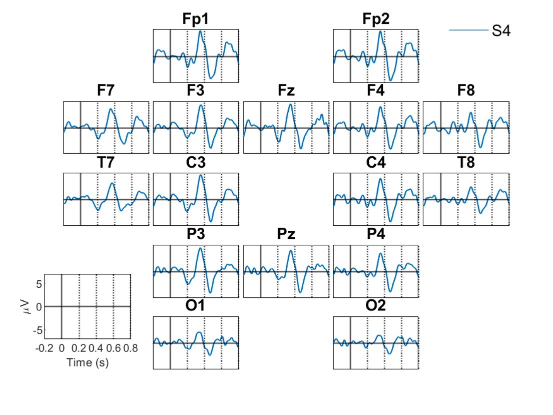 Rehabilitation scenario testing