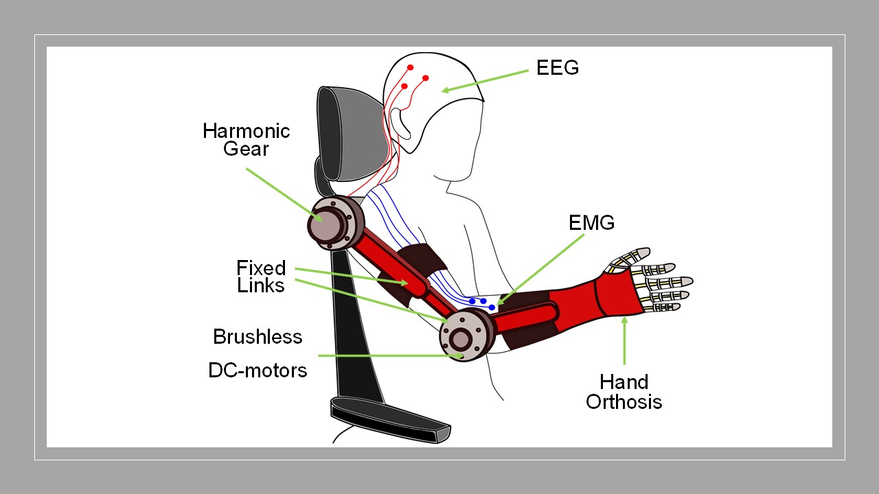 Gait analysis with exoskeleton